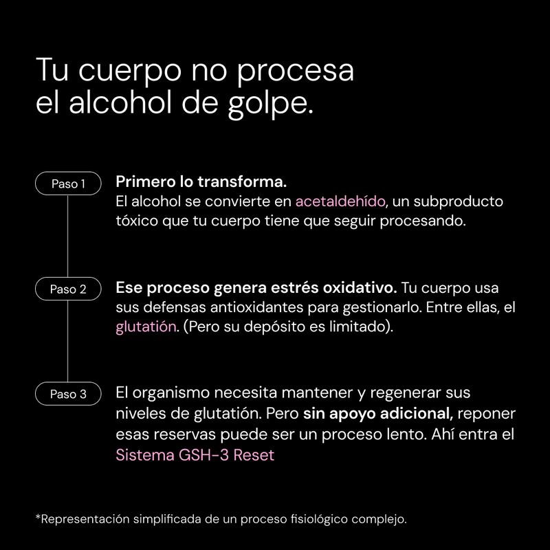 Cómo procesa el cuerpo el alcohol en tres pasos: acetaldehído, estrés oxidativo y glutatión